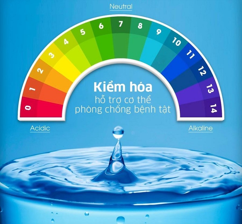 Nước ion kiềm - Phát minh vĩ đại của người Nhật